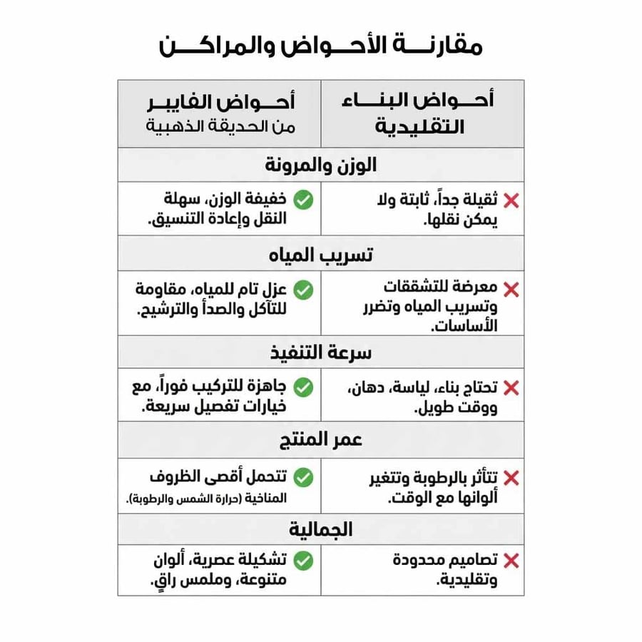 حوض زرع متنقل كبير جدا 3م