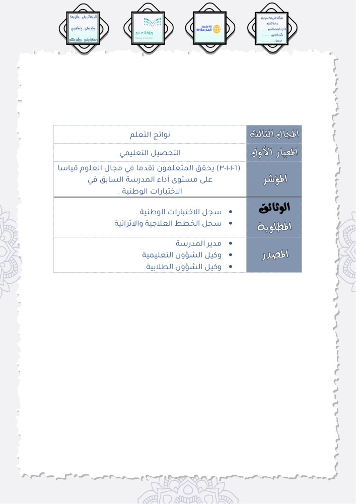 ملف نواتج التعلم
