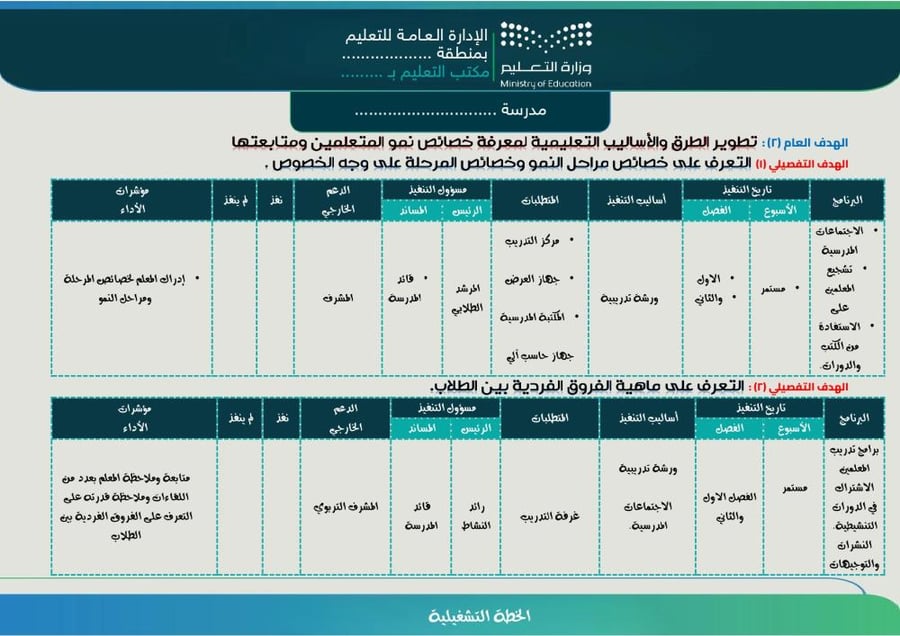 الخطة التشغيلية - ابتدائي