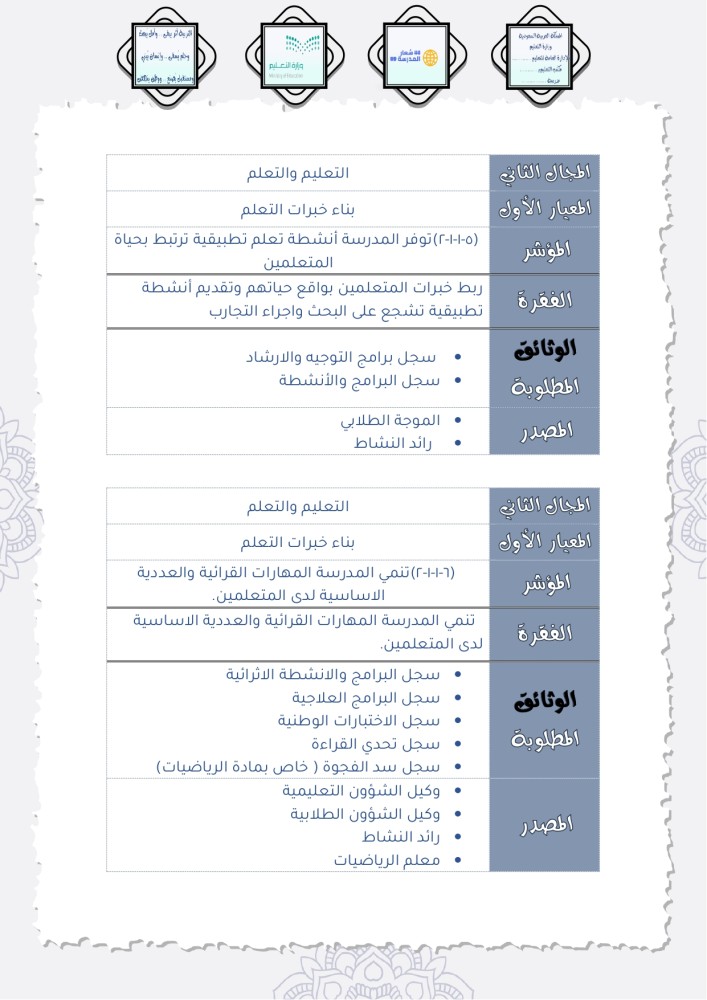 ملف التعليم والتعلم