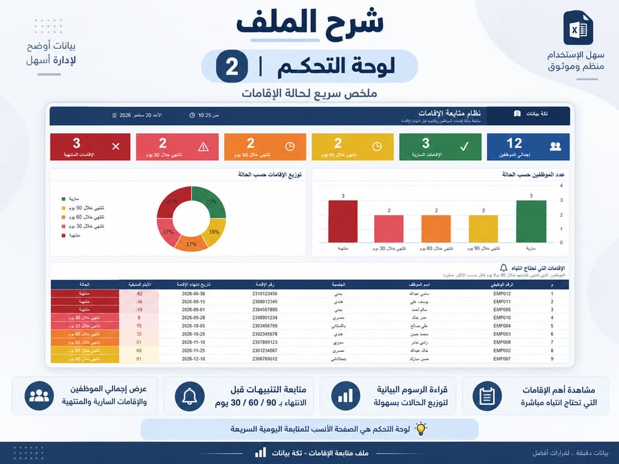 ملف متابعة الإقامات للموظفين Excel