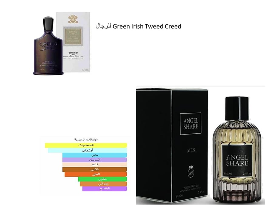 عطر انجل شير بديل لعطر كريد الاسود -100مل