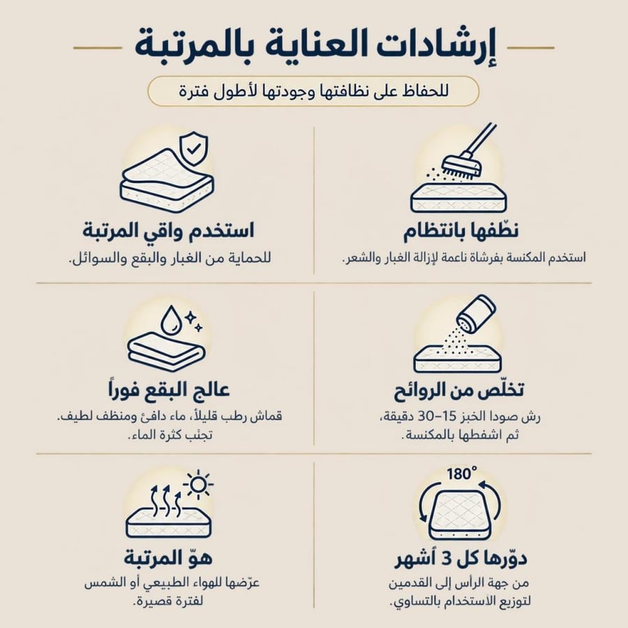 مرتبة كلاود