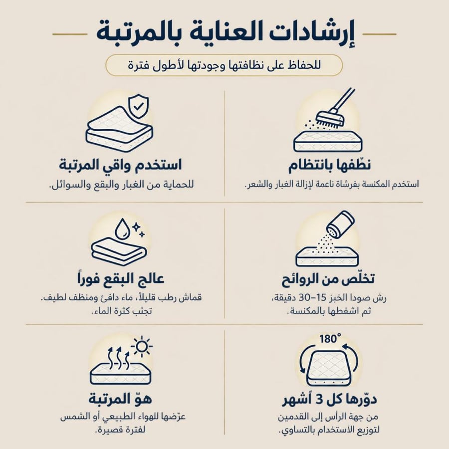 عرض خاص - مرتبة نوم كمفورت - متعدد المقاسات
