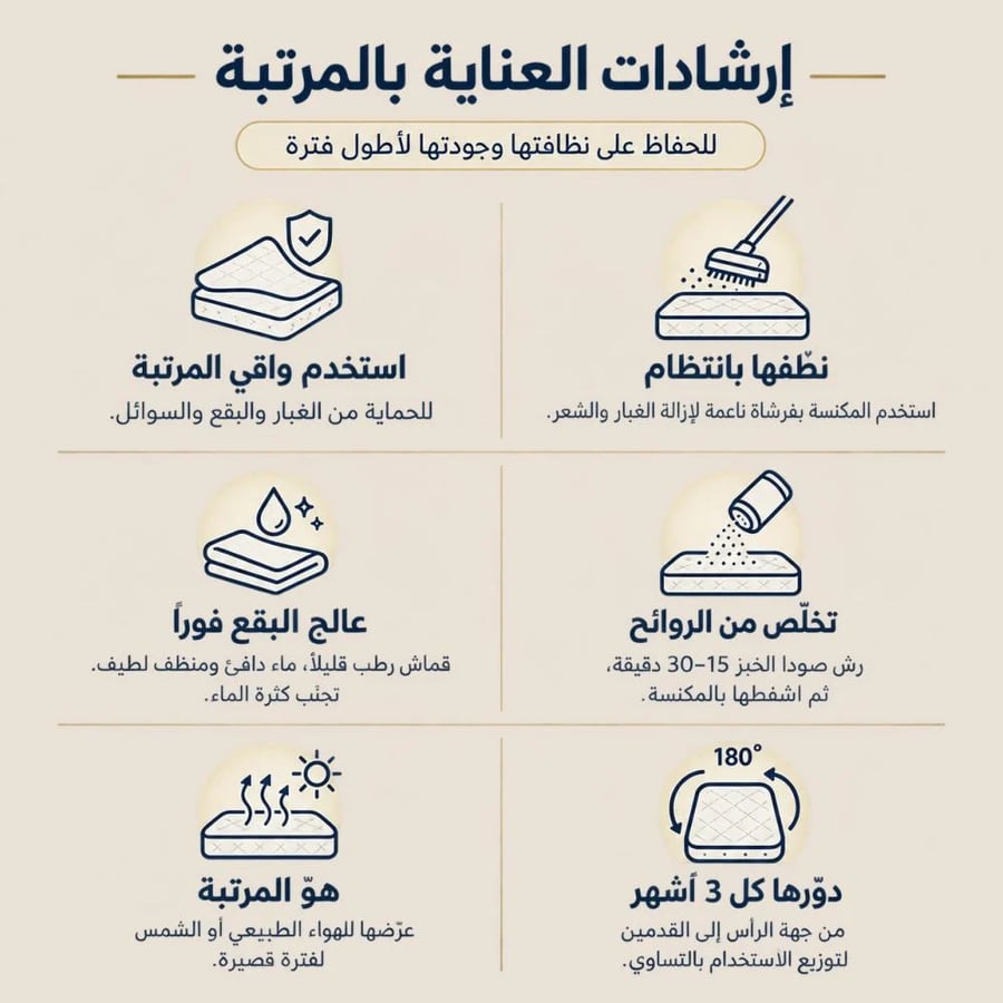 عرض خاص - مرتبة نوم بلو توب - متعدد المقاسات