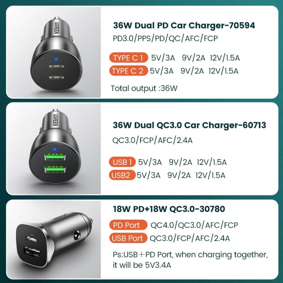 يوجرين | شاحن سيارة سريع جدا مدخلين UGREEN | Very Fast PD Car Charger 6A 36W
