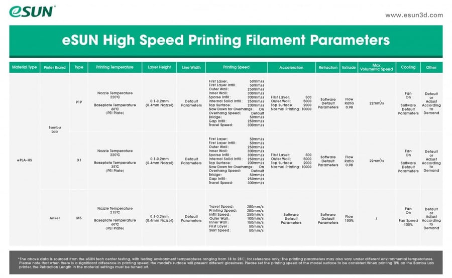 filament فلمنت eSUN PLA-HS White high speed سرعة عالية