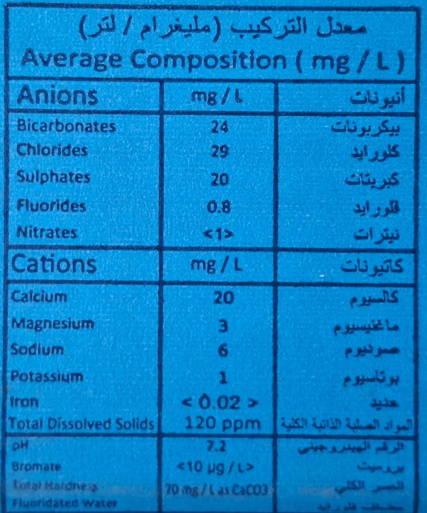 مياه برو ووتر ابو ربع 200 مل 48 عبوة
