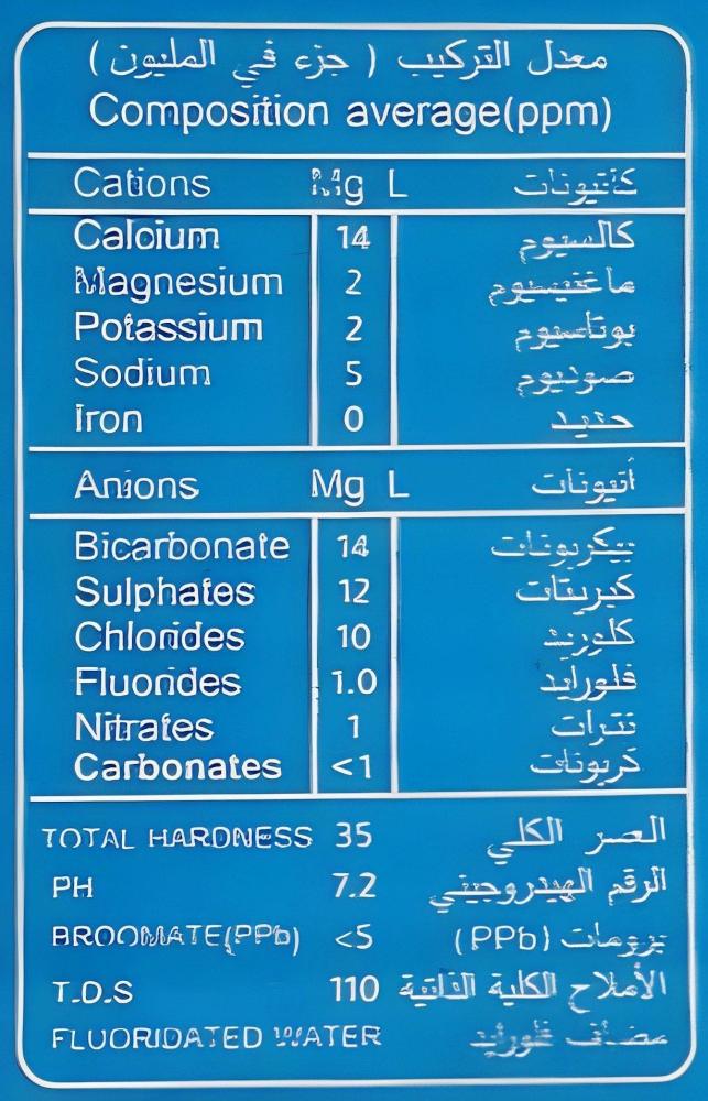 مياه لتين معدل التركيب جزء في المليون