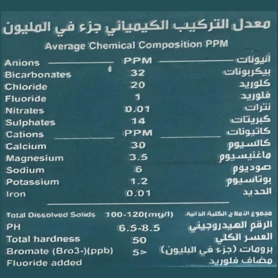 مياه مويتي معدل التركيب جزء في المليون