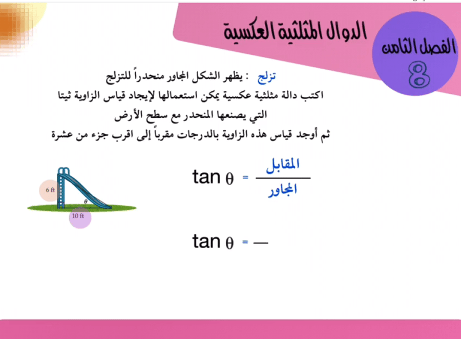 عرض بصري الدوال المثلثية العكسية