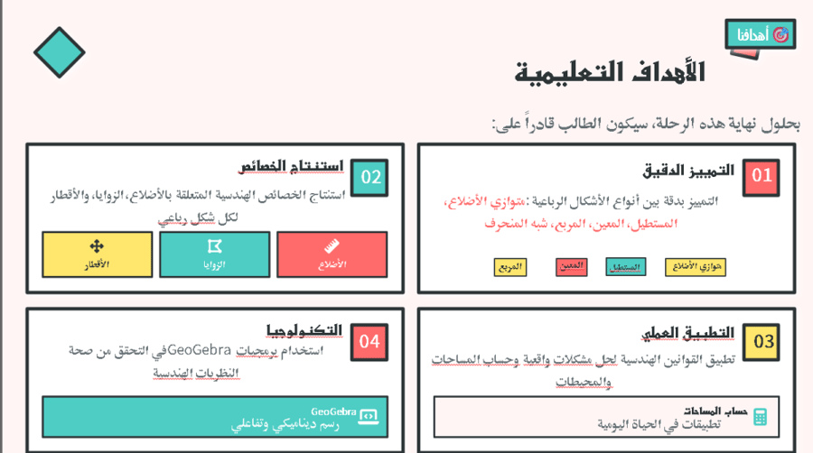 رحلة معرفية عالم الأشكال الرباعية