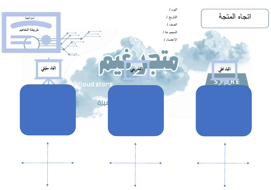 خريطة مفاهيم درس اتجاة المتجة