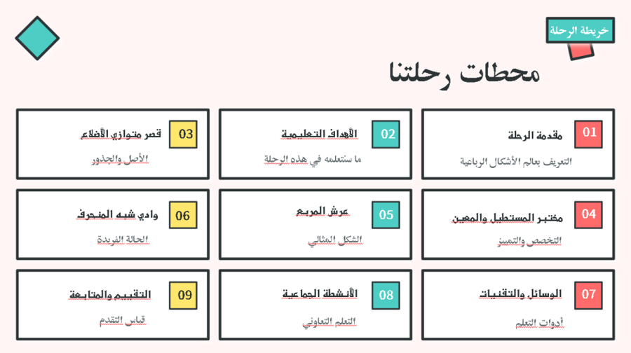 رحلة معرفية عالم الأشكال الرباعية