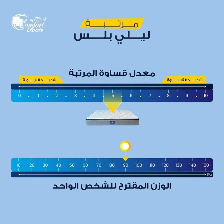 بكج اليوم الوطني مع مرتبة ( بكج ماجد)   أفضل قيمة لأفضل  راحة  مقاس مزدوج ( مرتبة ليلي بلس الفندقية - لباد 20  سم  - طقم مفرش 6 قطع  - مخدتين 1000- مخدتين 1300 - عازل حماية  - معطر مفارش فاخر))
