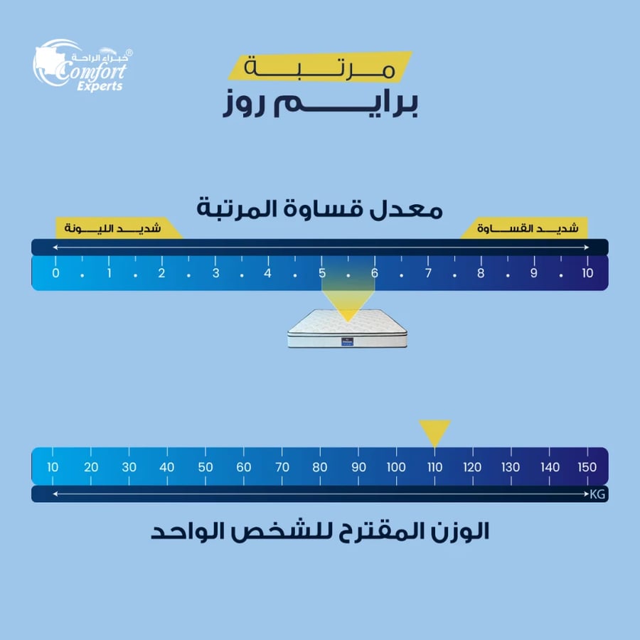 مرتبة برايم روز بتقنية النوابض العازلة للحركة