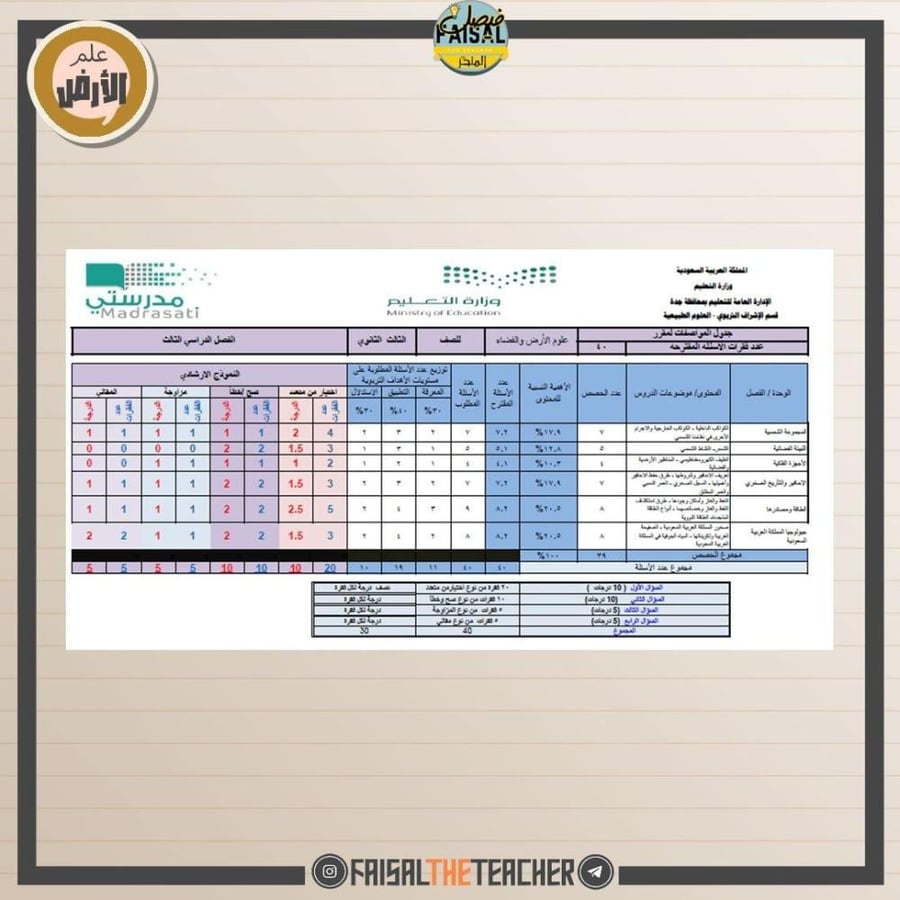 اختبار على المواصفات علم الأرض 1-2 - جدة