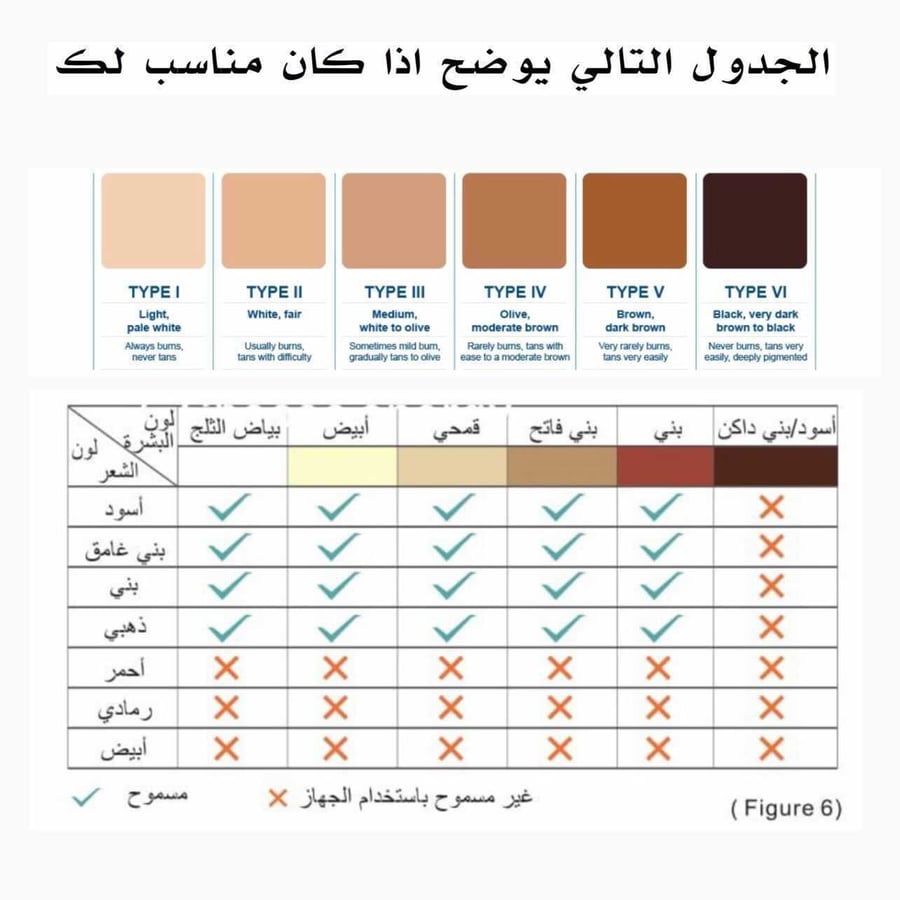 ليزر ملاي m3 ب3 عدسات متنوعة
