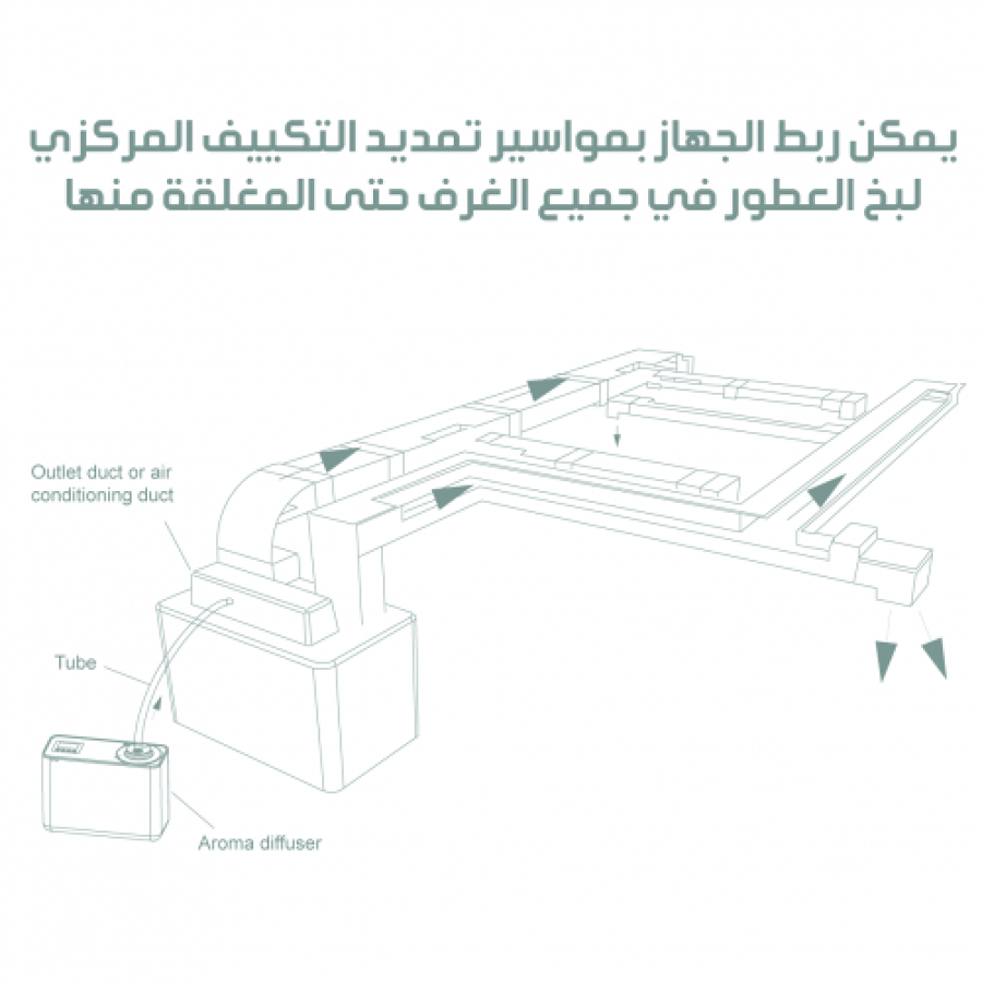 فواحة إلكترونية عالية الكفاءة Sense Pro