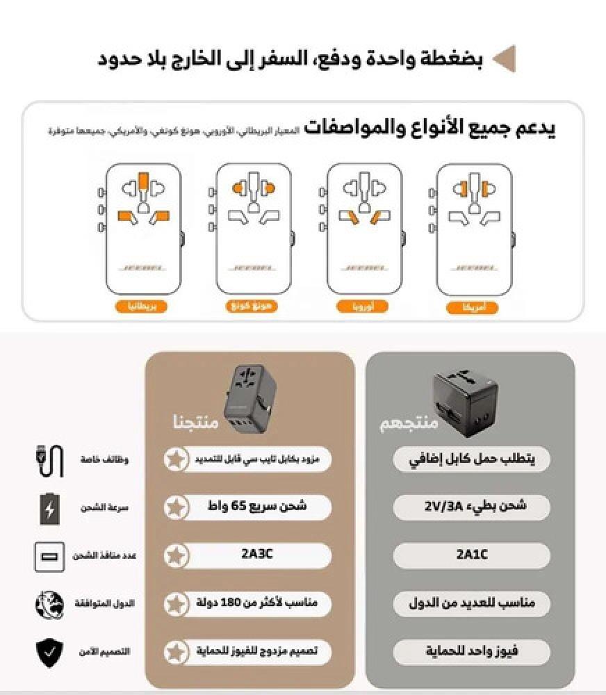 جيبل - فيش السفر العالمي، بقوة 2000 واط، مع كيبل مدمج بقوة 65 واط، بتقنية الـGaN