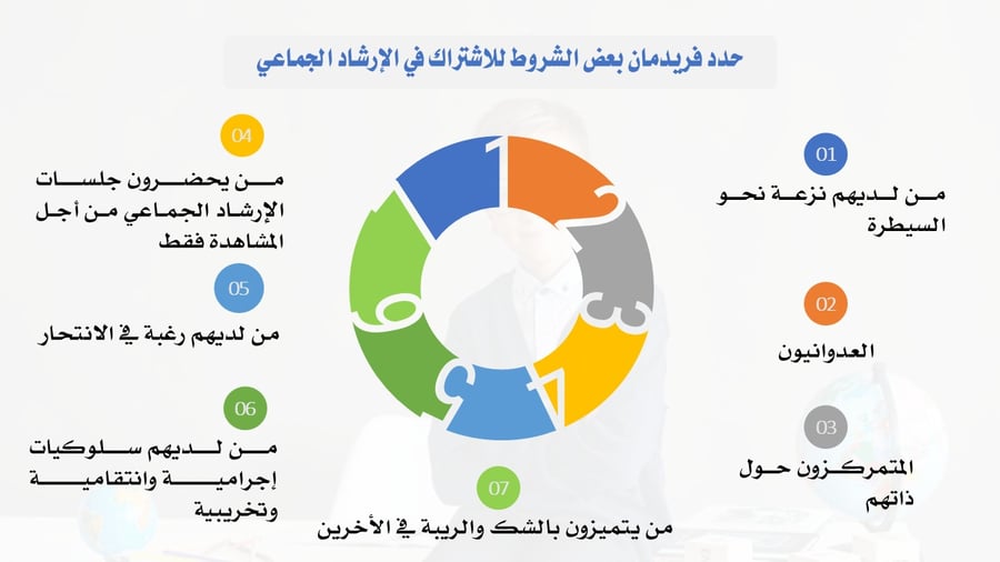 حقيبة تدريبية متكاملة: التوعية بمخاطر التنمر الإلكتروني وطرق الوقاية (أو: عرض بوربوينت احترافي شامل حول التنمر الرقمي والأمان الإلكتروني).