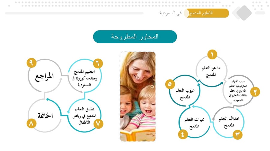 عرض تقديمي احترافي: استراتيجيات التعليم المدمج في المملكة العربية السعودية