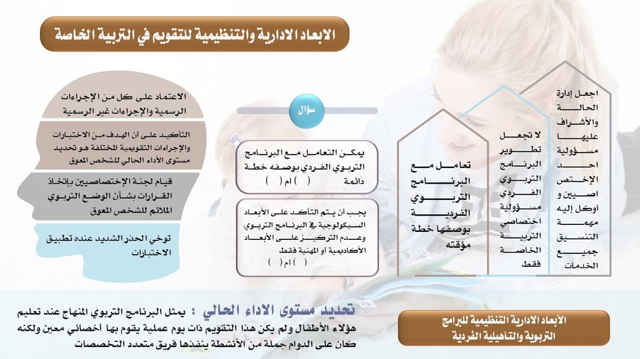 البرامج التربوية الفردية – عرض تقديمي متخصص في تصميم الخطط التعليمية الفردية