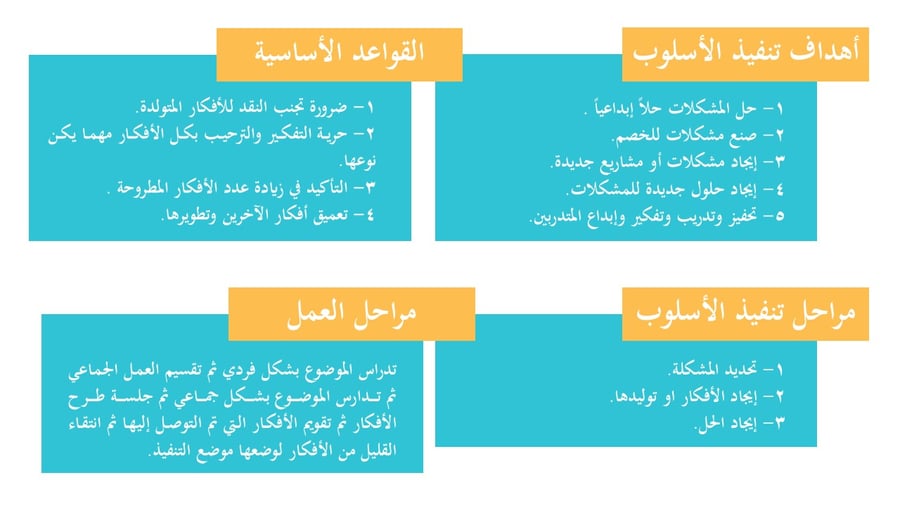 الأمن الفكري – عرض تدريبي تطبيقي باستخدام استراتيجيات تعليمية حديثة