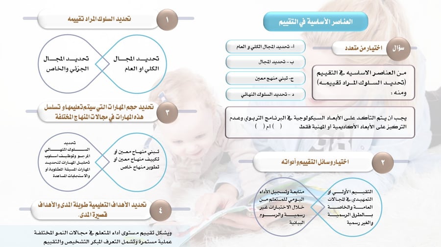 البرامج التربوية الفردية – عرض تقديمي متخصص في تصميم الخطط التعليمية الفردية