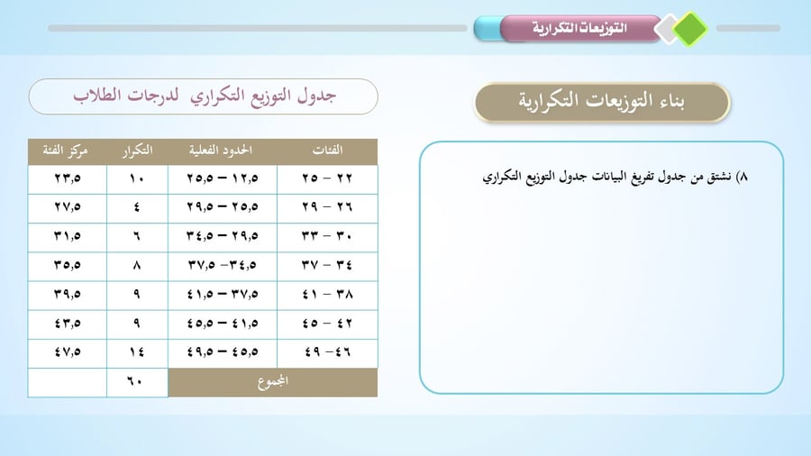 حقيبة تعليمية شاملة: شرح التوزيعات التكرارية والتمثيل البياني