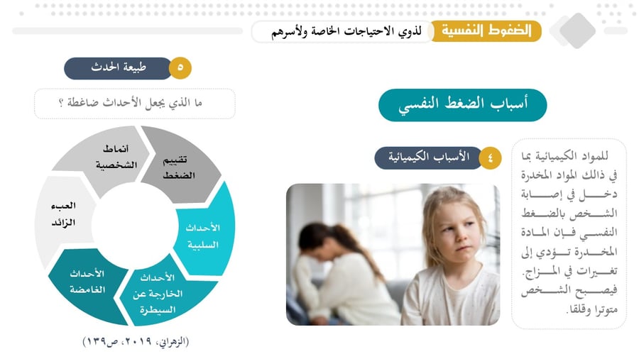 حقيبة تدريبية: الضغوط النفسية لدى ذوي الاحتياجات الخاصة وأسرهم (آليات المواجهة والدعم).