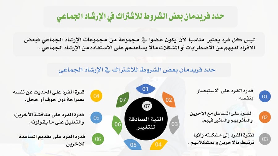 حقيبة تدريبية متكاملة: التوعية بمخاطر التنمر الإلكتروني وطرق الوقاية (أو: عرض بوربوينت احترافي شامل حول التنمر الرقمي والأمان الإلكتروني).