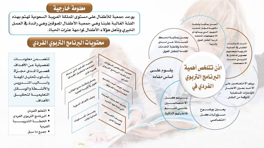 البرامج التربوية الفردية – عرض تقديمي متخصص في تصميم الخطط التعليمية الفردية