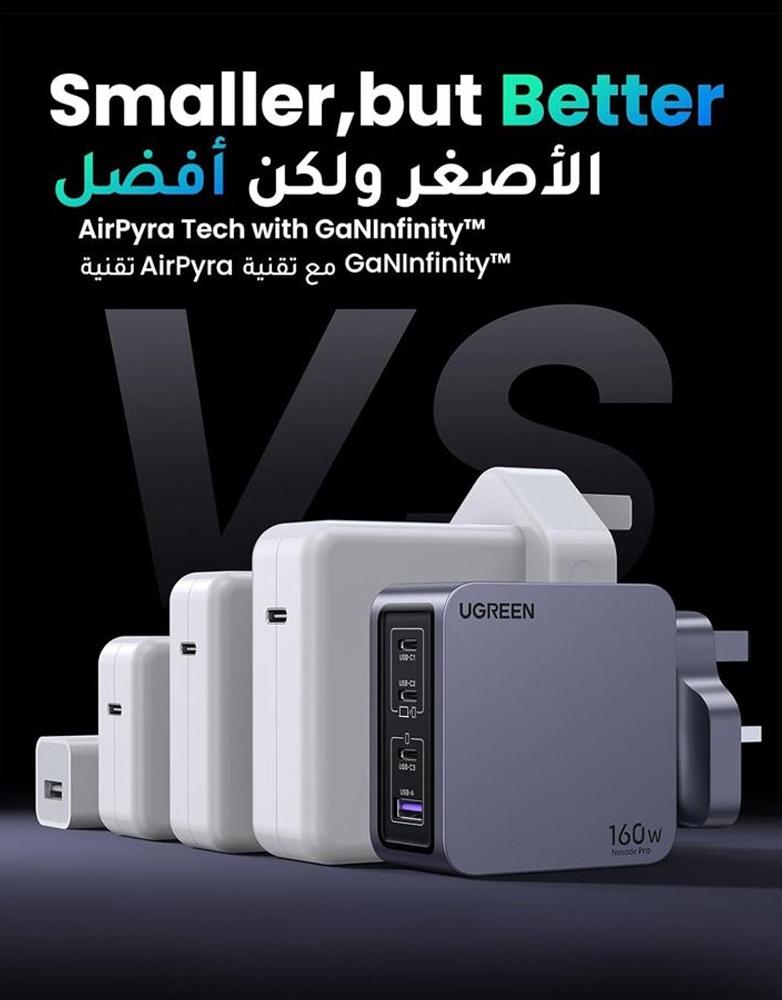 شاحن نيكسود برو 160 واط Ugreen X757 GaN - بـ 3 منافذ Type-C ومنفذUSB