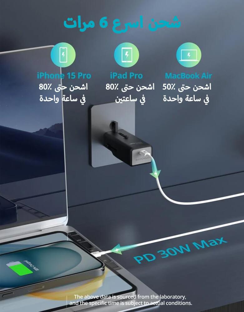 شاحن نانو 30 واط بمنفذ تايب سي  بتقنية الشحن السريع RAVPower RP-PC1060