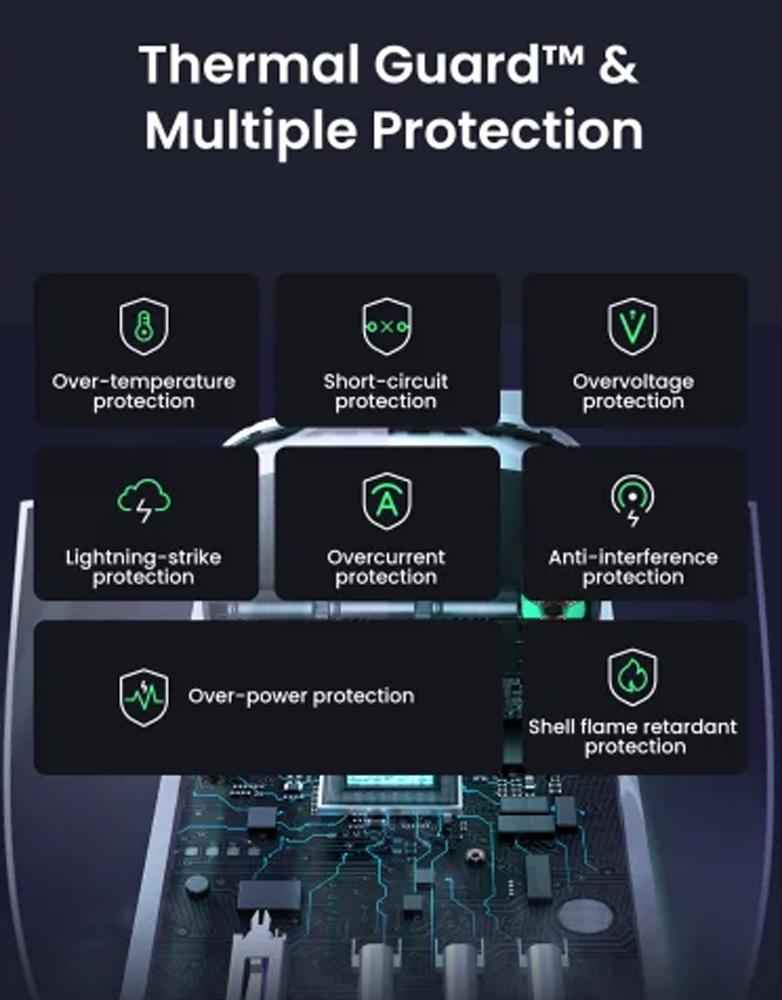 شاحن جداري 100 واط UGREEN X565 - بـ 3 منافذ Type-C ومنفذ USB-A - رمادي