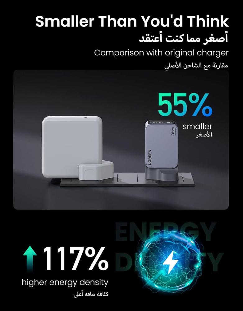 شاحن نيكسود برو Ugreen X755 GaN - منفذين Type-C ومنفذUSB - بقوة 65 واط