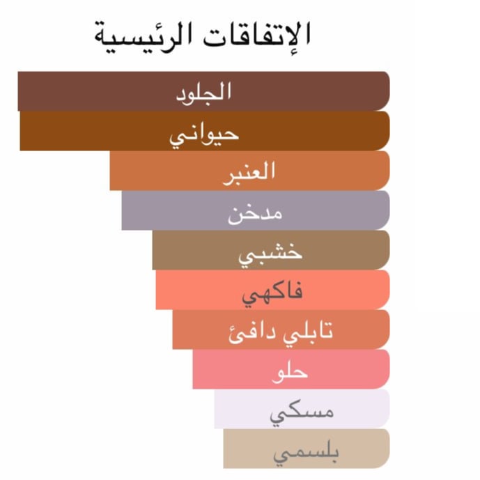 نمط توسكان ليذر 100 مل
