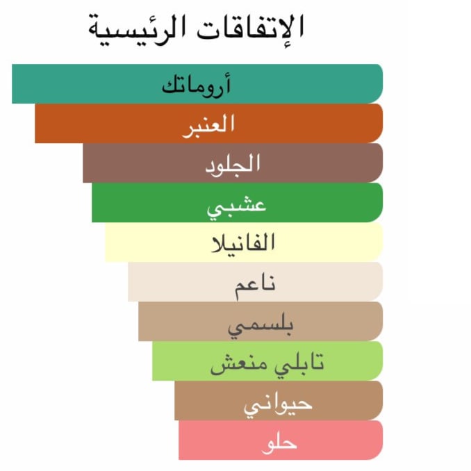 نمط ايتاليان ليذر 100مل