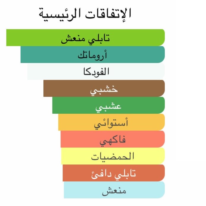 نمط 212 VIP رجالي ١٠٠ مل