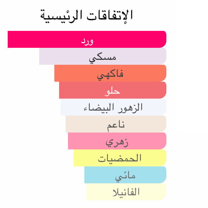 نمط ايدول100مل