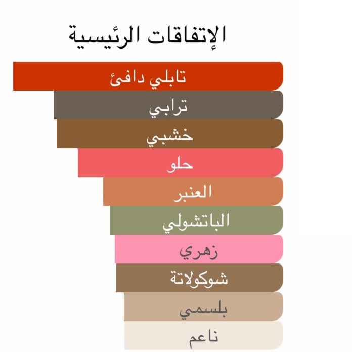 نمط بلاك اوركيد ١٠٠ مل