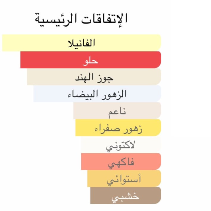 نمط كوكو فانيليا ١٠٠ مل
