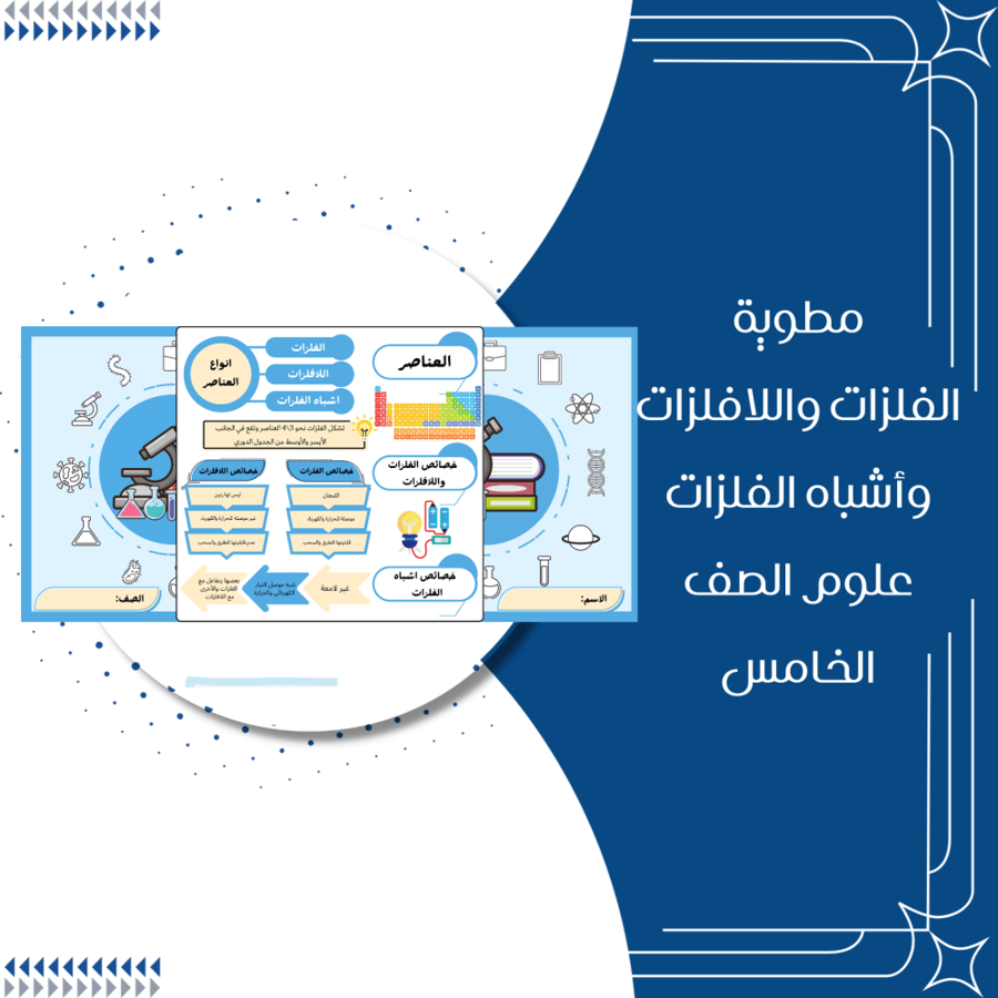 مطويات علوم الصف الخامس الترم الثاني كاملة