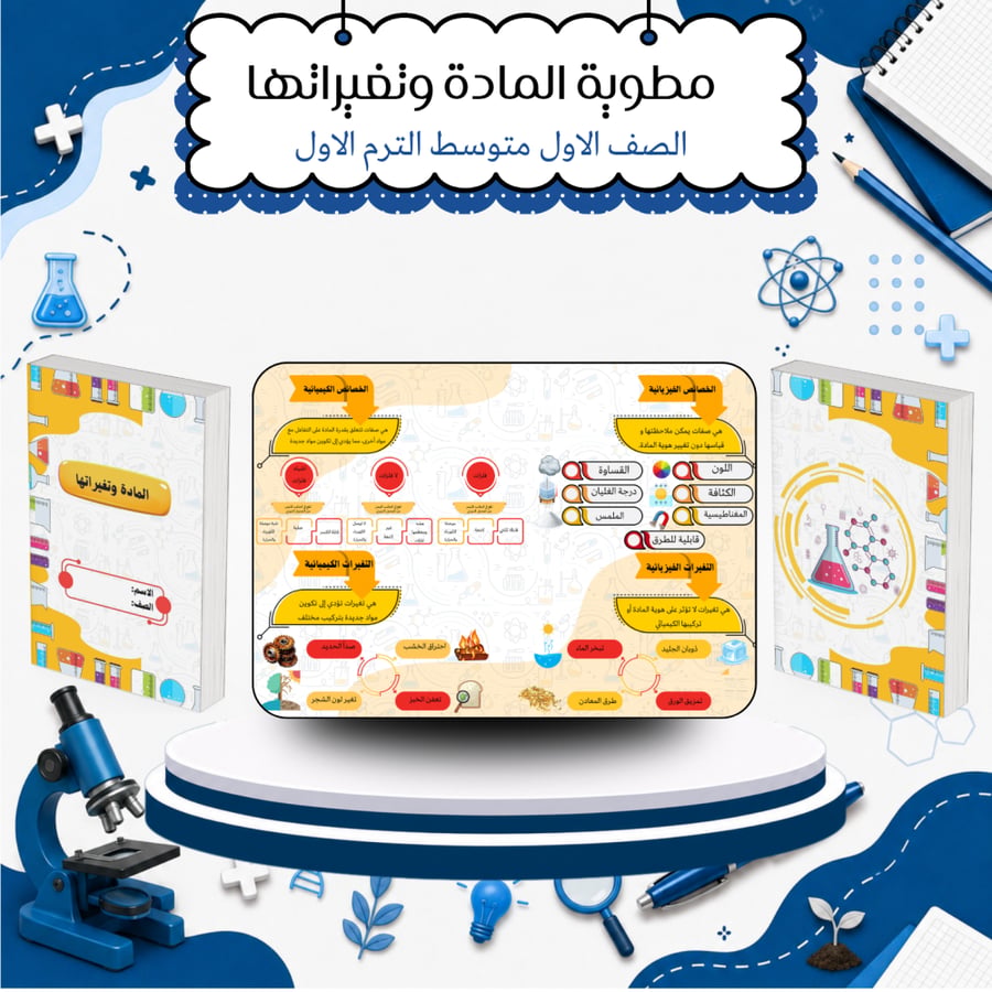 مطوية المادة وتغيراتها علوم الصف الاول متوسط الترم الاول