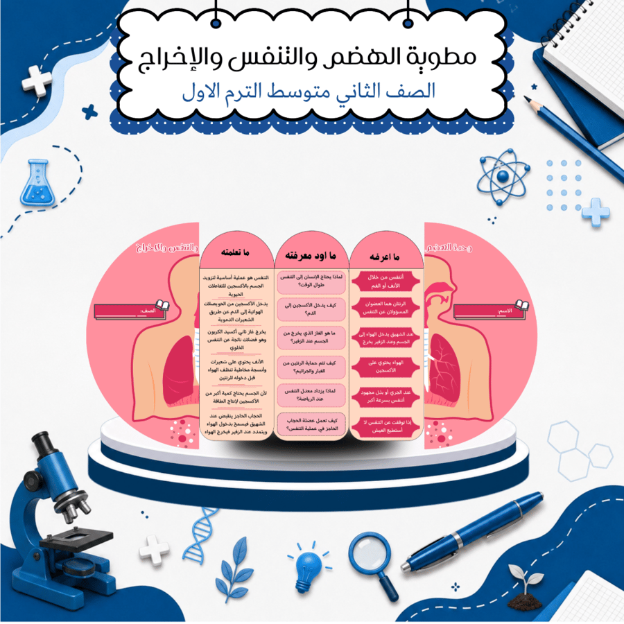 مطويات علوم الصف الثاني متوسط الترم الاول