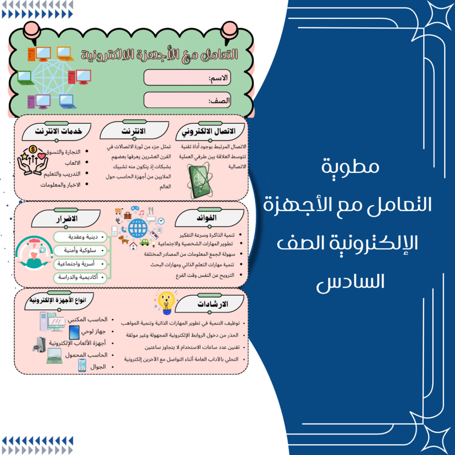 مطوية التعامل مع الاجهزة الالكترونية اسرية الصف السادس