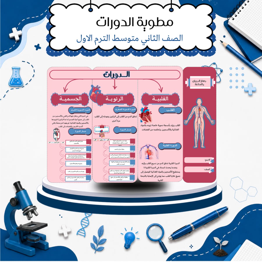 مطوية جهازا الدوران والمناعة علوم الصف الثاني متوسط الترم الأول