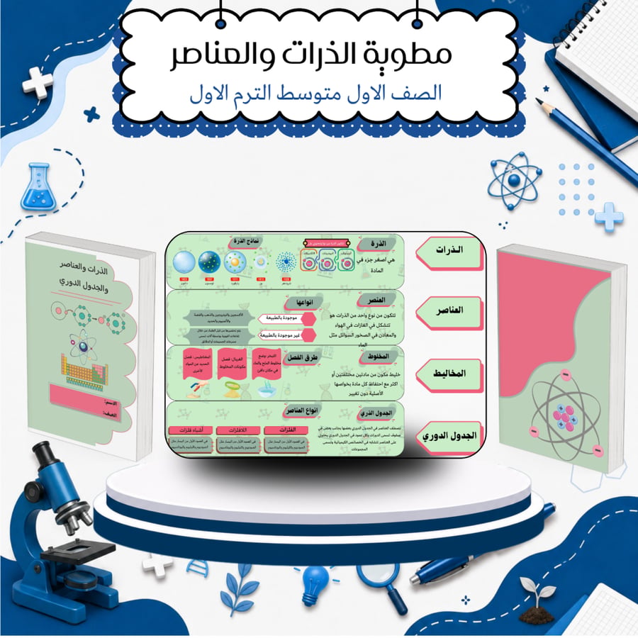 مطوية الذرات والعناصر والجدول الذري علوم الصف الاول متوسط الترم الاول