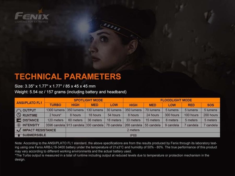 كشاف فينكس Fenix HM60R